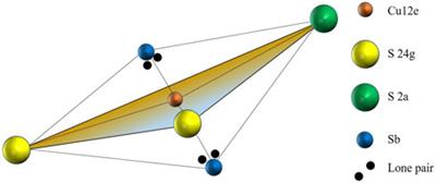 Tetrahedrite Thermoelectrics: From Fundamental Science to Facile Synthesis